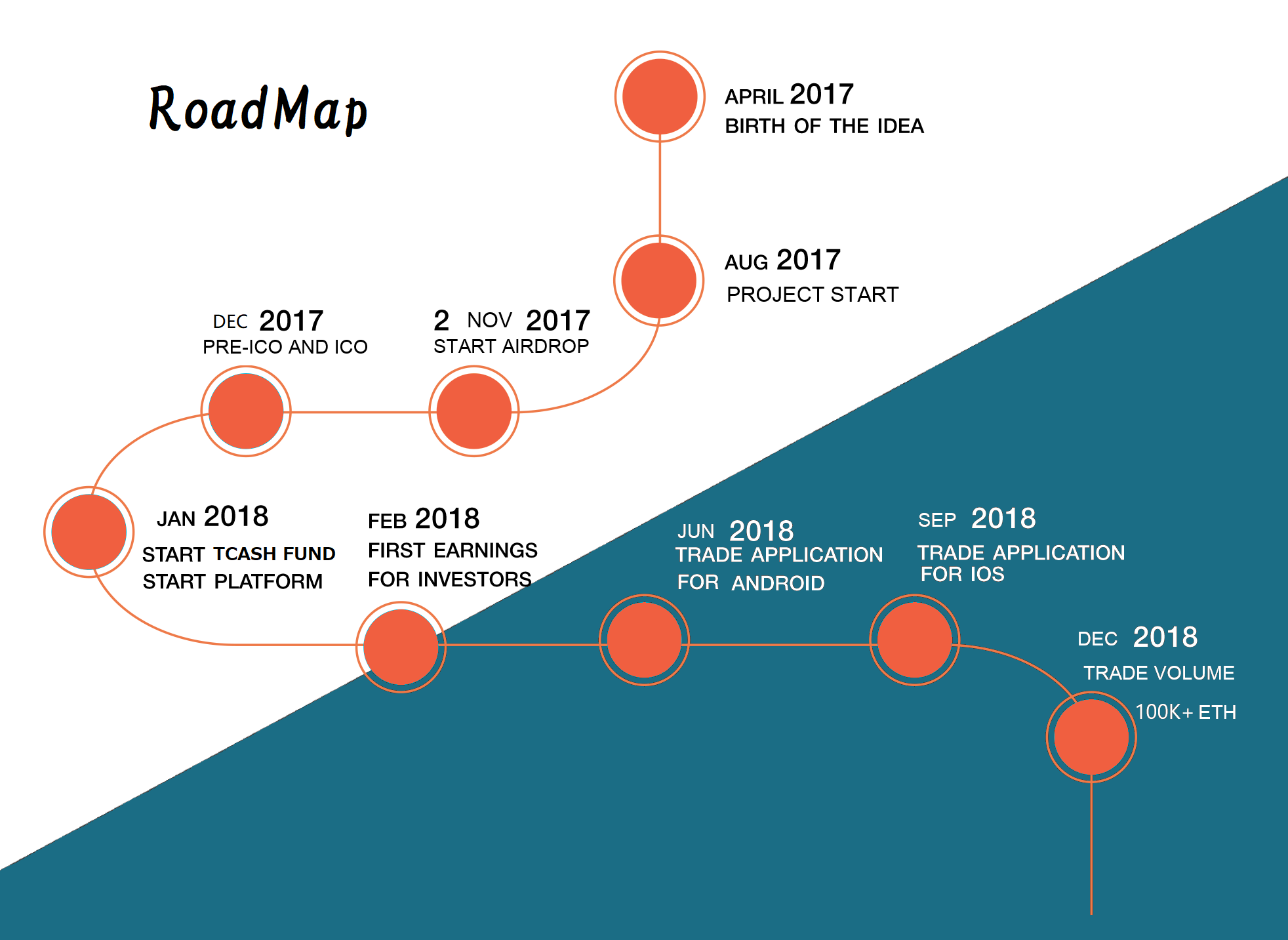 roadmap.png