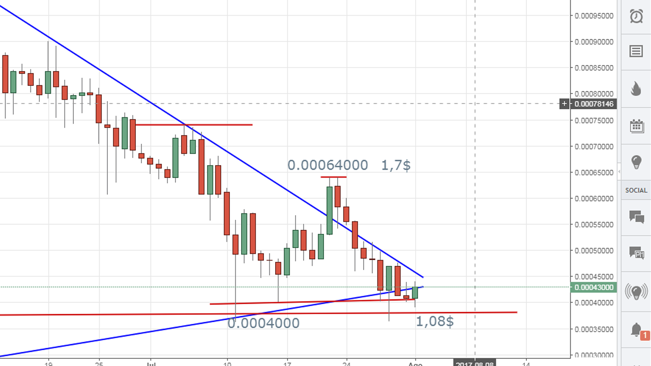 lamina-1-steem.png