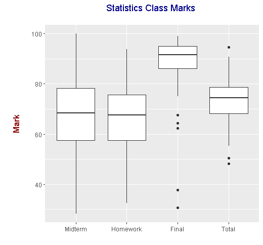 stats500_plot.png