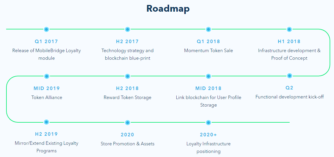 momentum roadmap.png