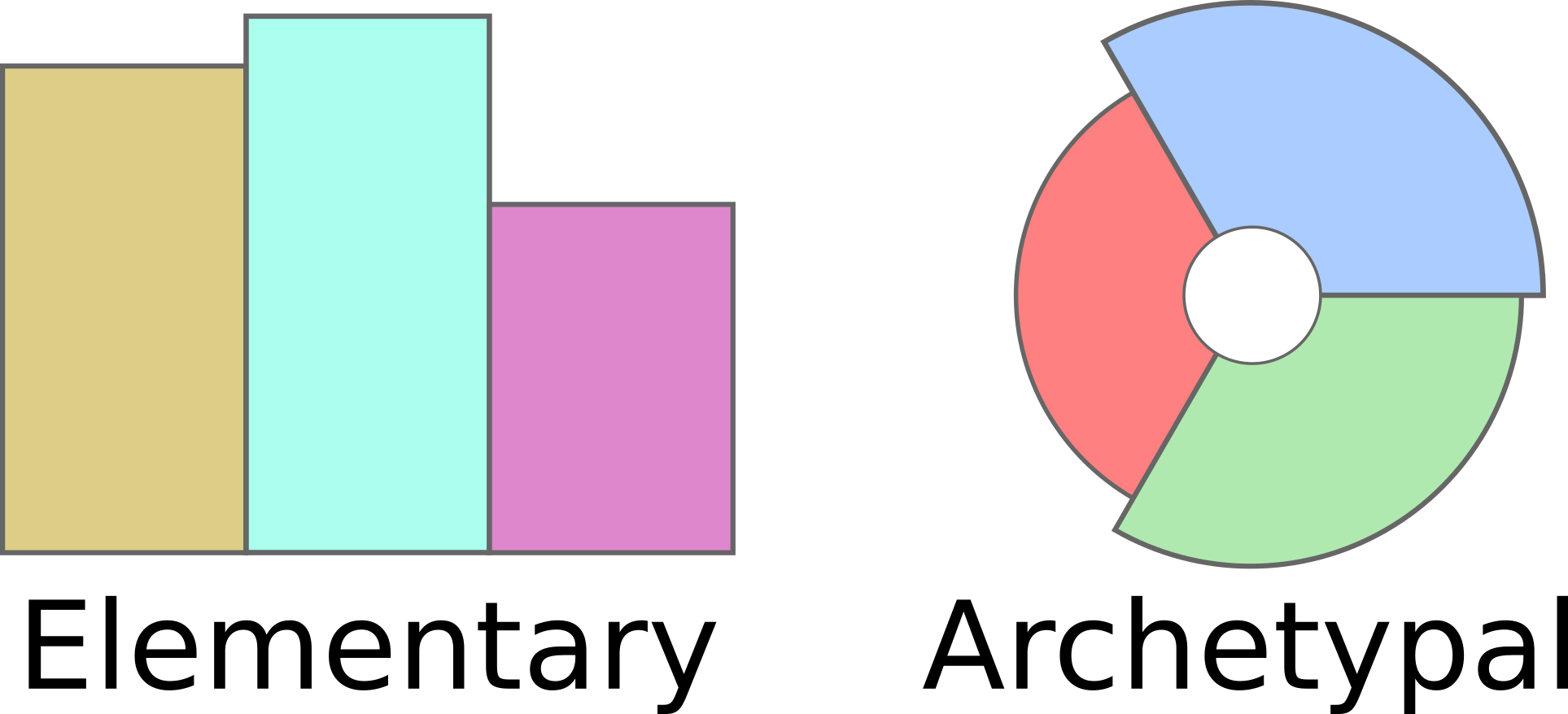 elementary archetypal thought.png