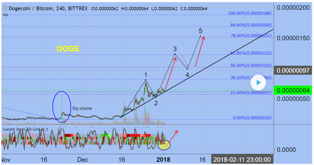 dogebtc.PNG