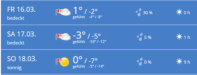 wetter.PNG