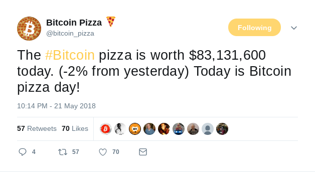 Bitcoin Pizza Twitter.png