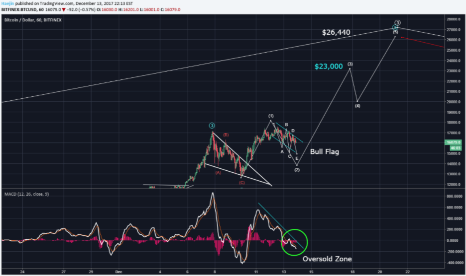 Bildschirmfoto 2017-12-14 um 09.01.22.png