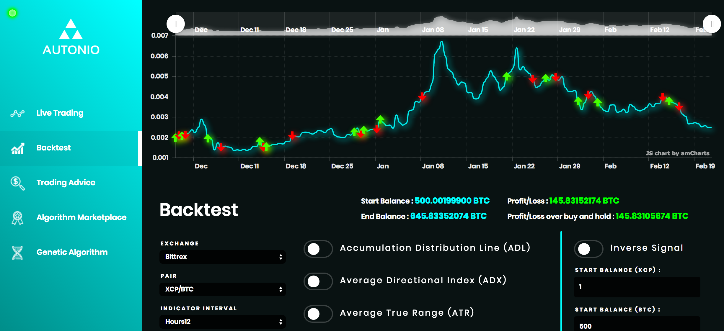 6 of The Best Crypto Trading Bots Strategies [Updated List]