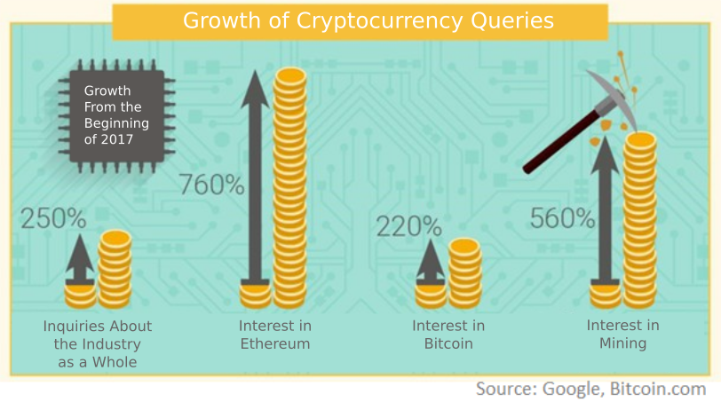 google-chart-mining.png