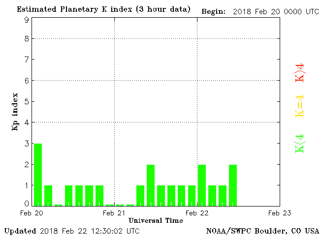 planetary-k-index.png