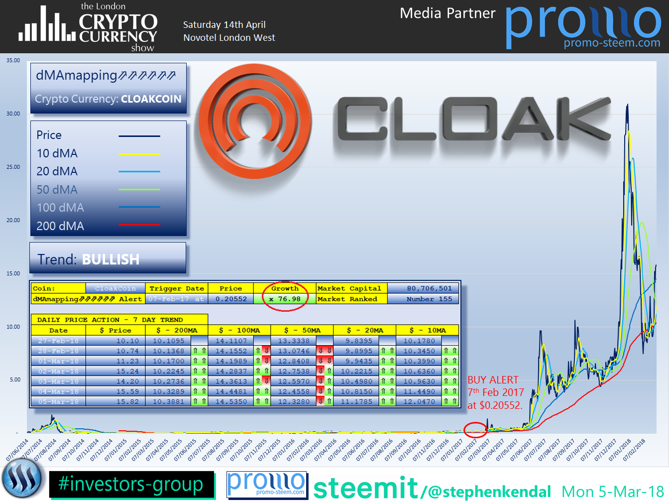 The London Cryptocurrency Show CloakCoin