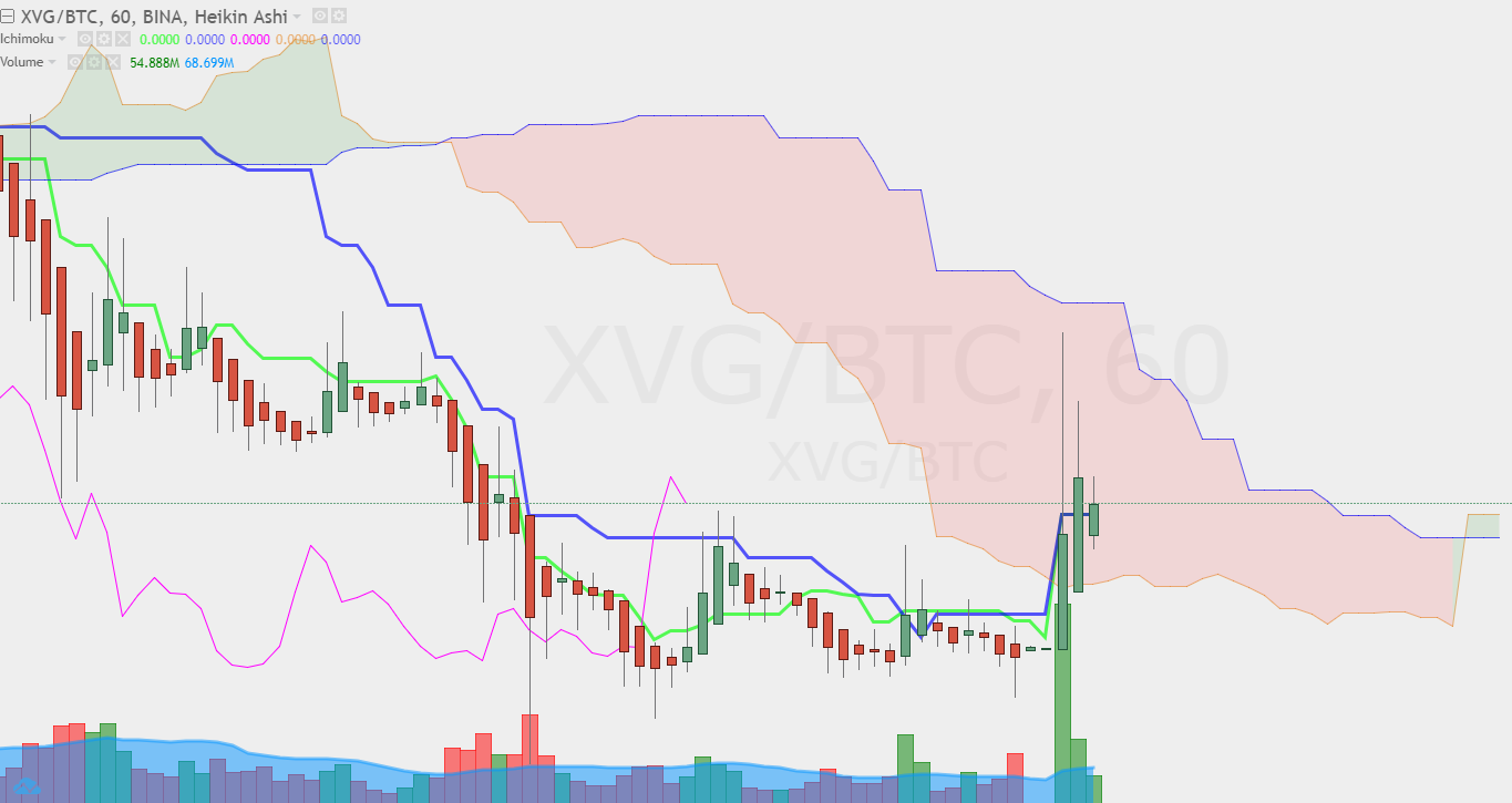 Verge_Ichimoku.png