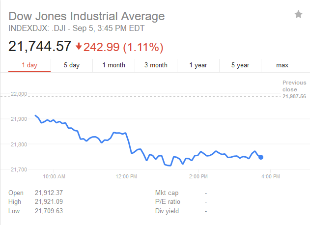 Dow today.png