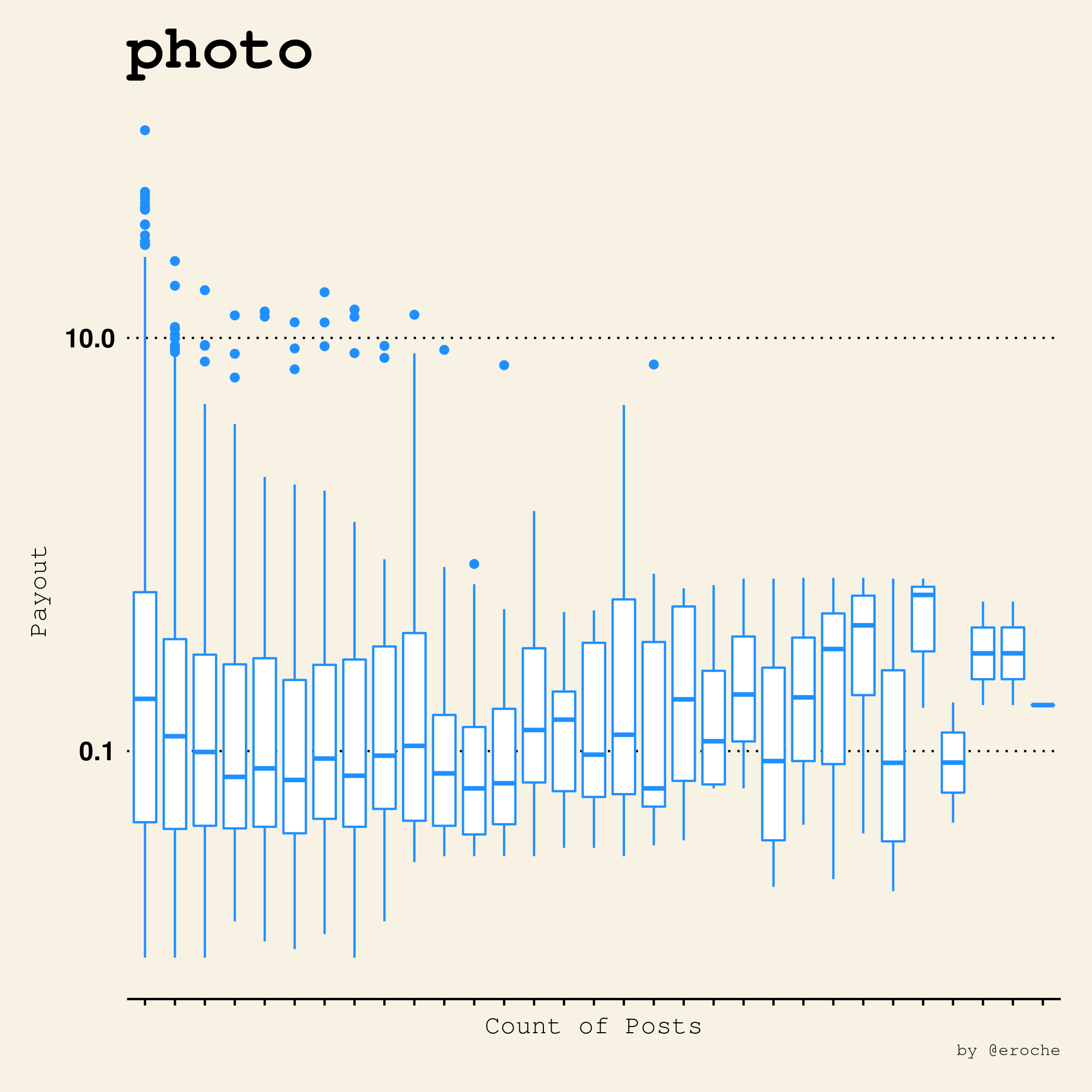 photo_Payouts vs Count.png