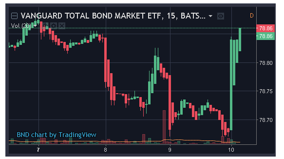 Massive Bond Buying 05102018.jpg