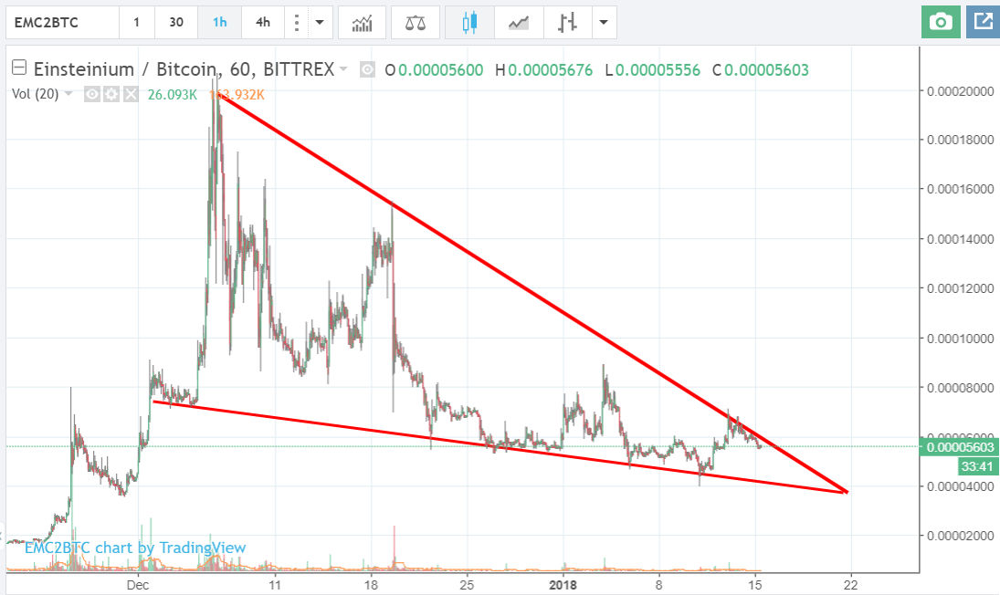 EMC2 Price Wedge 1.15.18.png