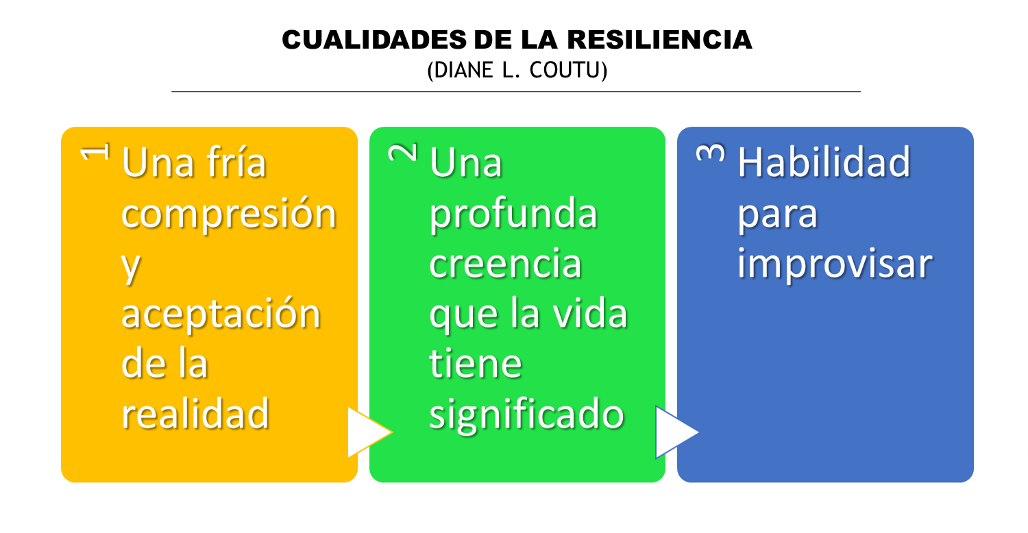 cualidades de la resiliencia.png