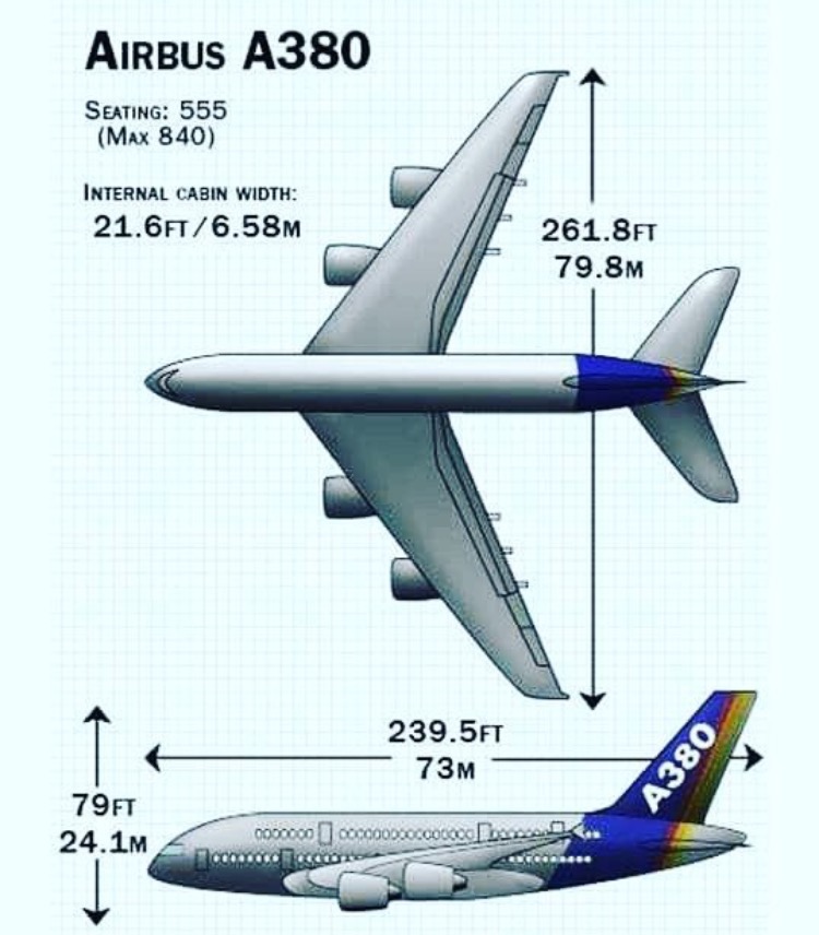 Сколько метров самолет. Airbus a380 габариты. А380 самолет габариты. Габариты самолета Аэробус 380. Аэробус а380 габариты.