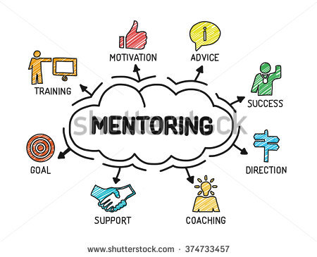 stock-vector-mentoring-chart-with-keywords-and-icons-sketch-374733457.jpg
