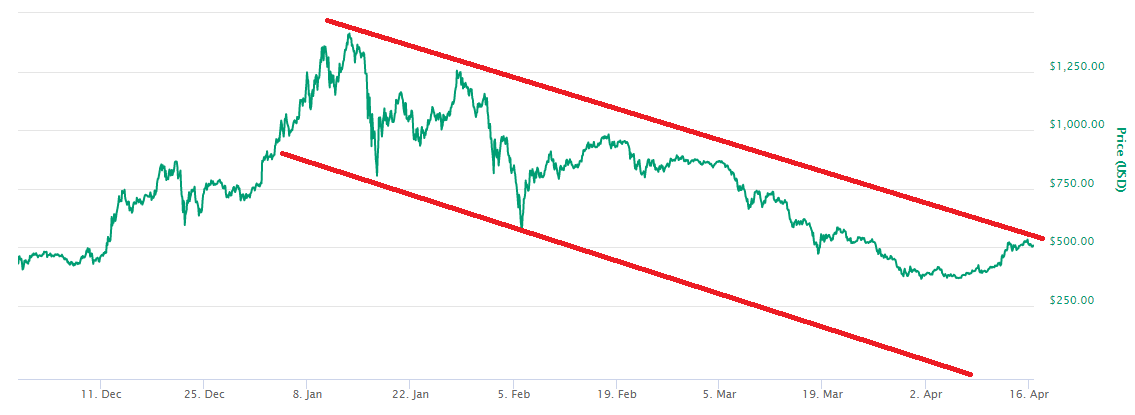 ethperf-2018q1.png