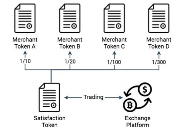 SAT token.PNG