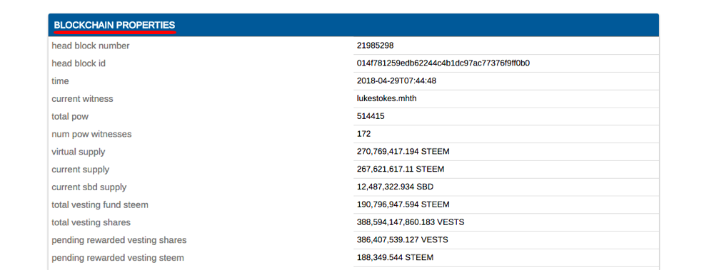 How to Explore the Steem Blockchain!