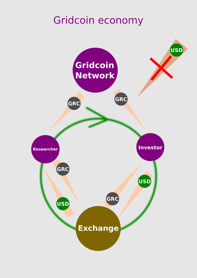 gridcoin-economy.png