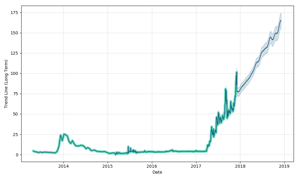 litecoin-forecast (1).png