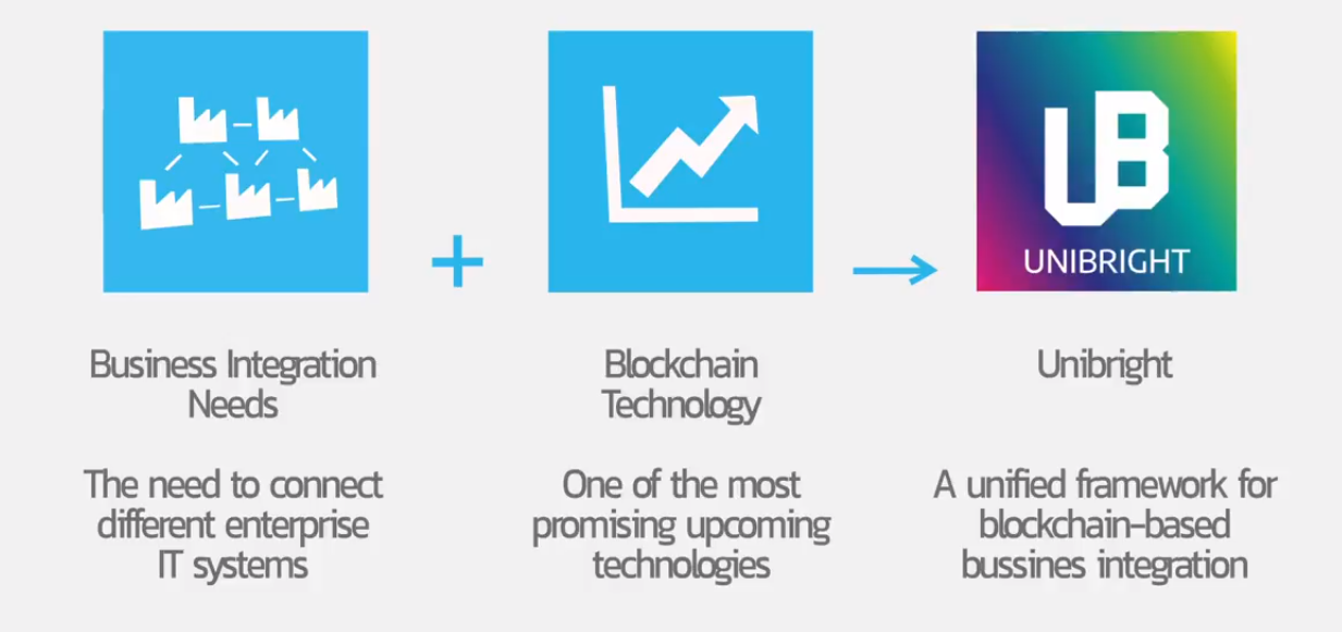 More technologies. International Business and Enterprise differences.