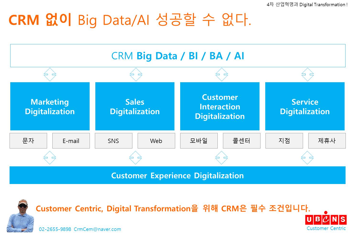 UB_카드_CRM 필수.jpg