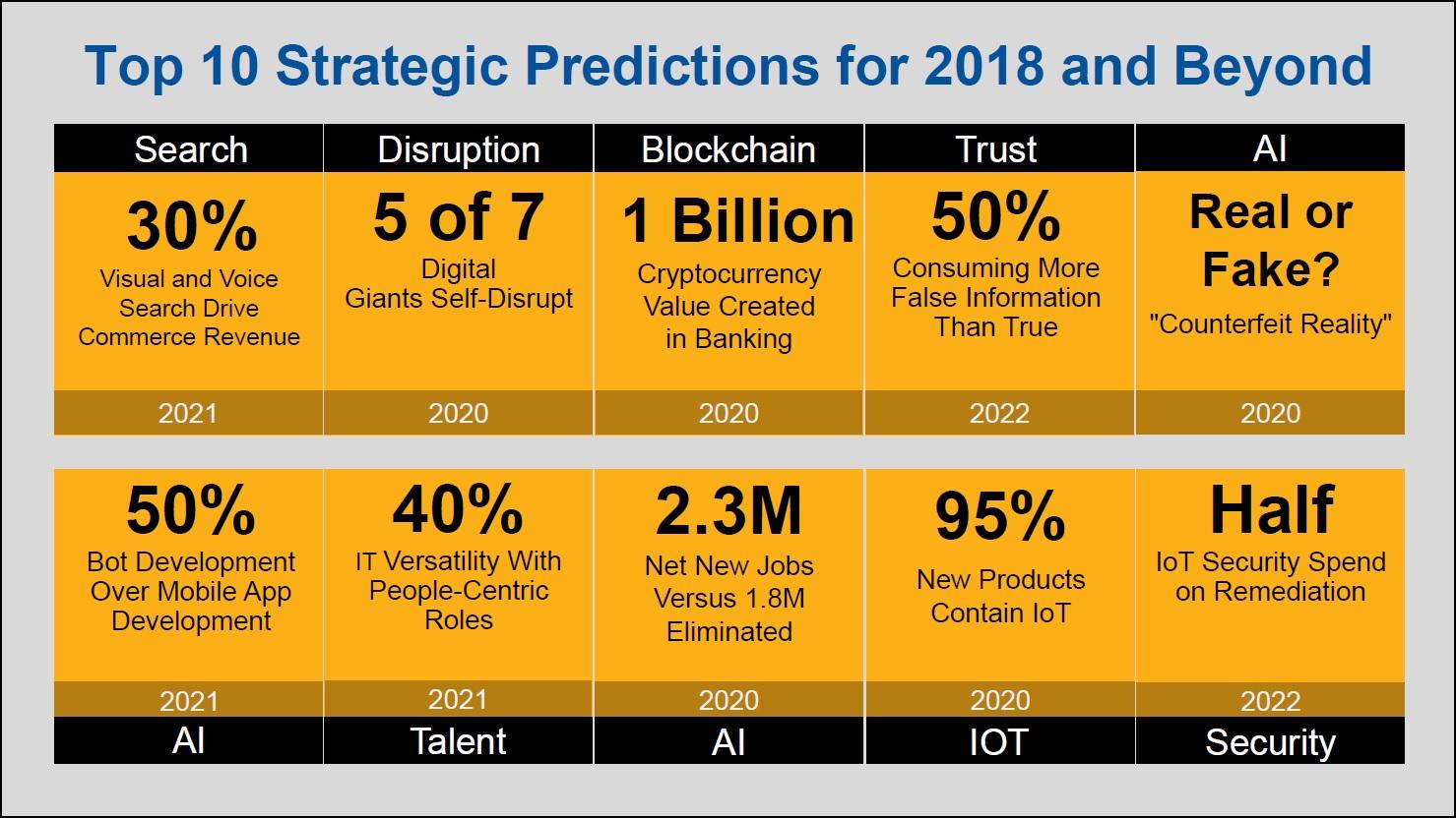 Top 10 Strategic Predictions for 2018.jpg