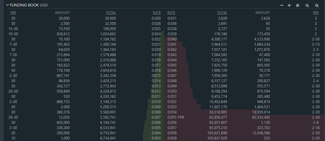 Bitfinex Funding (1).png