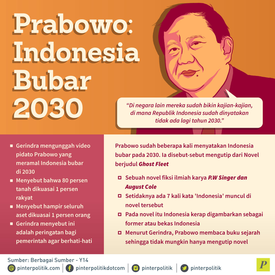 2018-03-22-INFOGRAFIS-Prabowo-Indonesia-Bubar-2030-H33.jpg