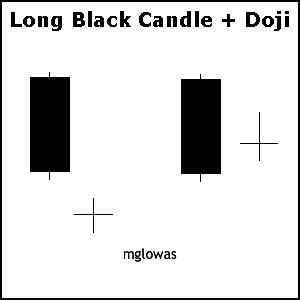 candle2-longblack_doji.gif