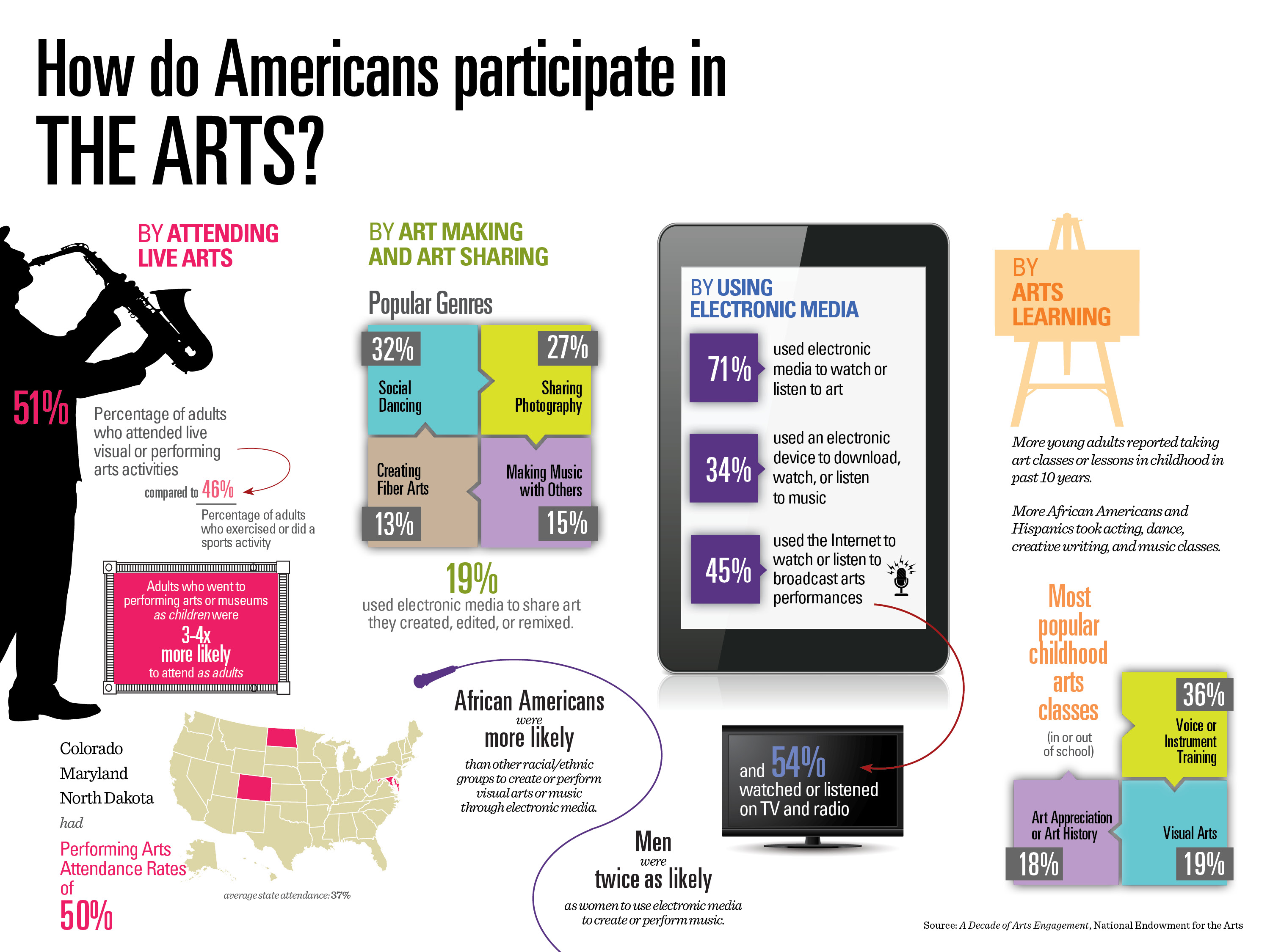 nea-infographics-why-participate.jpg