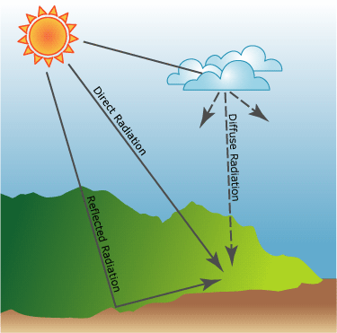 solar 3.gif