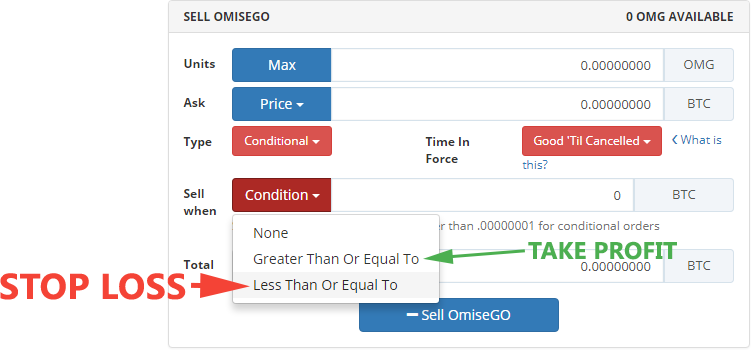 Bittrex Trading Rules