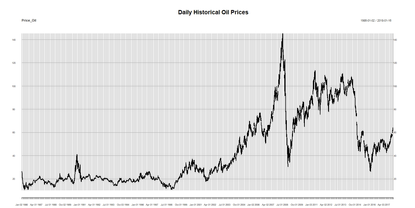 Oil Prices.jpeg