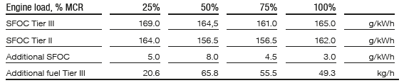 EGR_fuel_consumptions.png