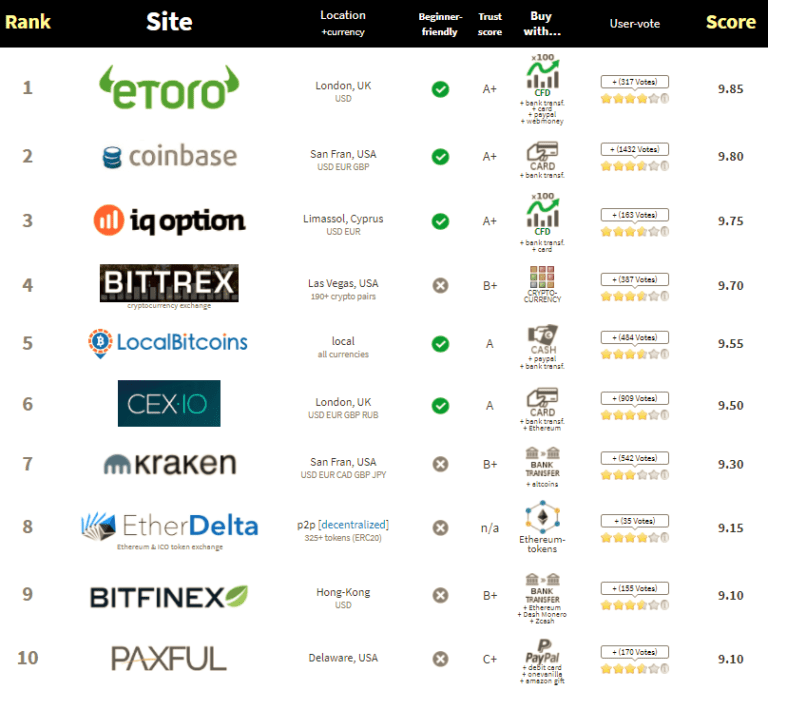 top 10 sites for bitcoin.png