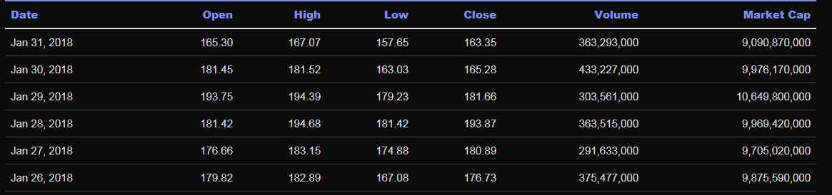 screenshot-coinmarketcap.com-2018.02.20-01-43-55.png