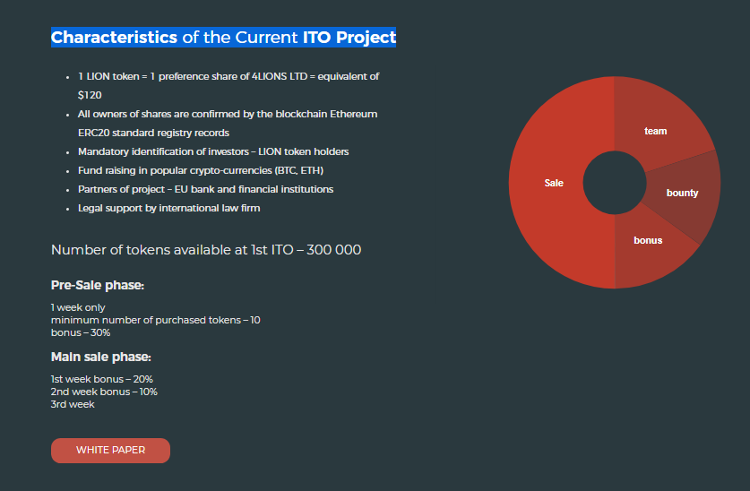 Characteristics of the Current ITO Project.png