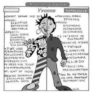 300px-Bipolar-disorder-symptoms.jpg