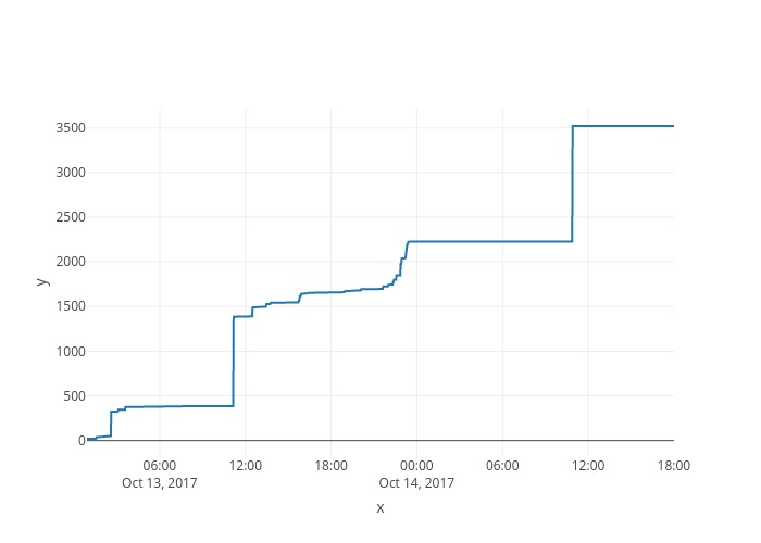 EOS ICO 109.jpeg