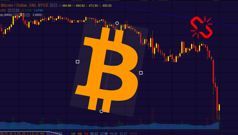 Bitcoin Crash Cycle