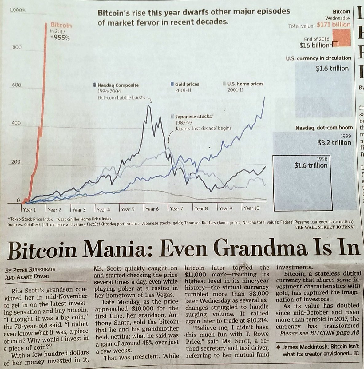 WSJ-BTC-front-page.jpg