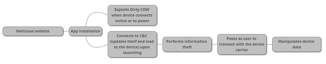 Figure_2_ZNIU_infection_chain.jpg