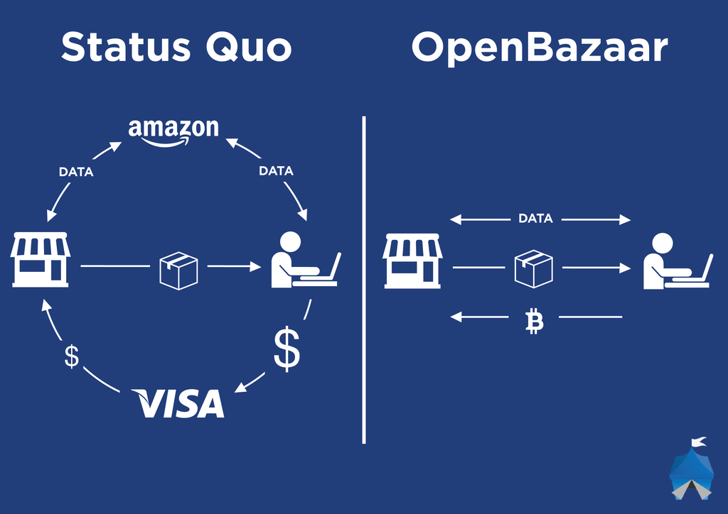 openbazaartransaction_1024-1024x724.png