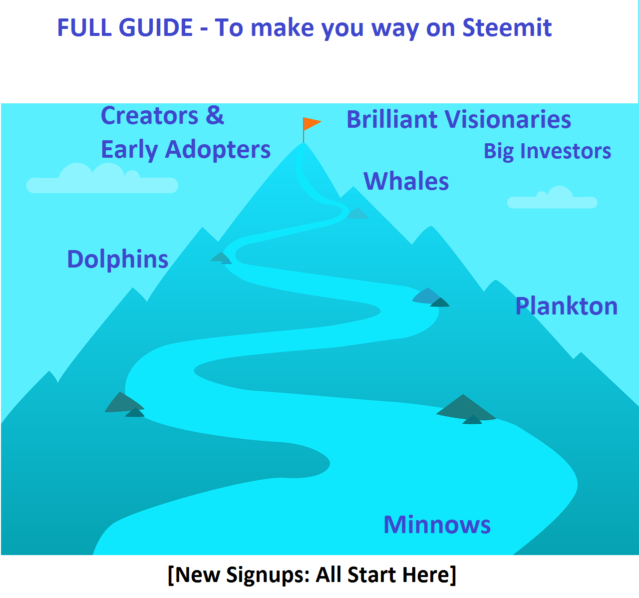 Full 11 Chapter Steemit Guide to make your way on Steem - Succesful.png