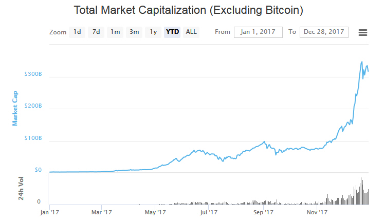 TotalMarketCapExBTC28122017.jpg