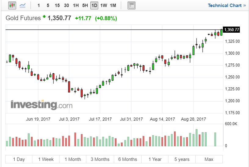 FireShot Capture 511 - Gold Futures Price - Investing._ - https___www.investing.com_commodities_gold.png