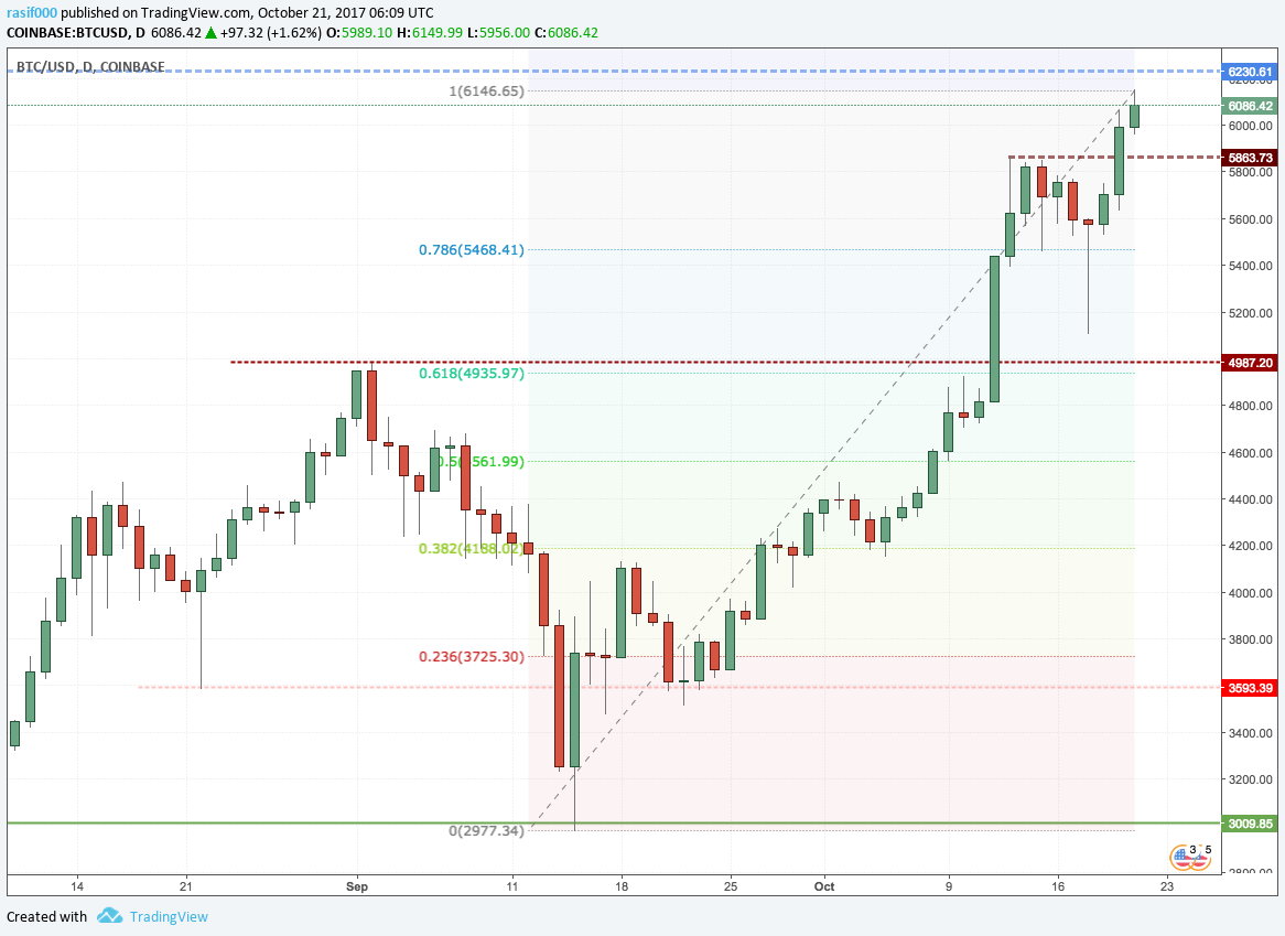 Bitcoin Price Chart.png